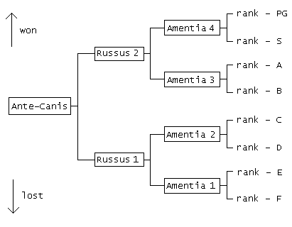 Schema welches die verschiedenen Wege zeigt